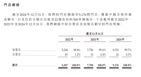 思考资本 港股“爱喝茶”！又将诞生一家IPO