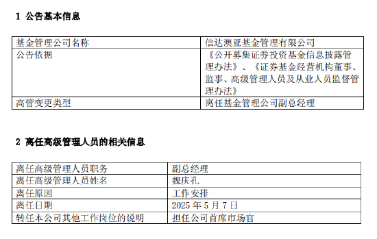 杨方配资 任期3年7个月 信达澳亚基金魏庆孔离任副总经理