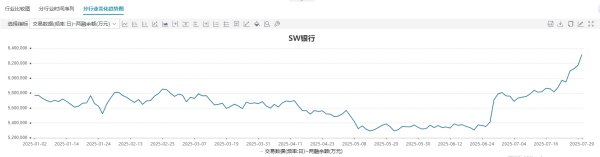 宝货配资 越跌越买！银行股融资余额再创年内新高